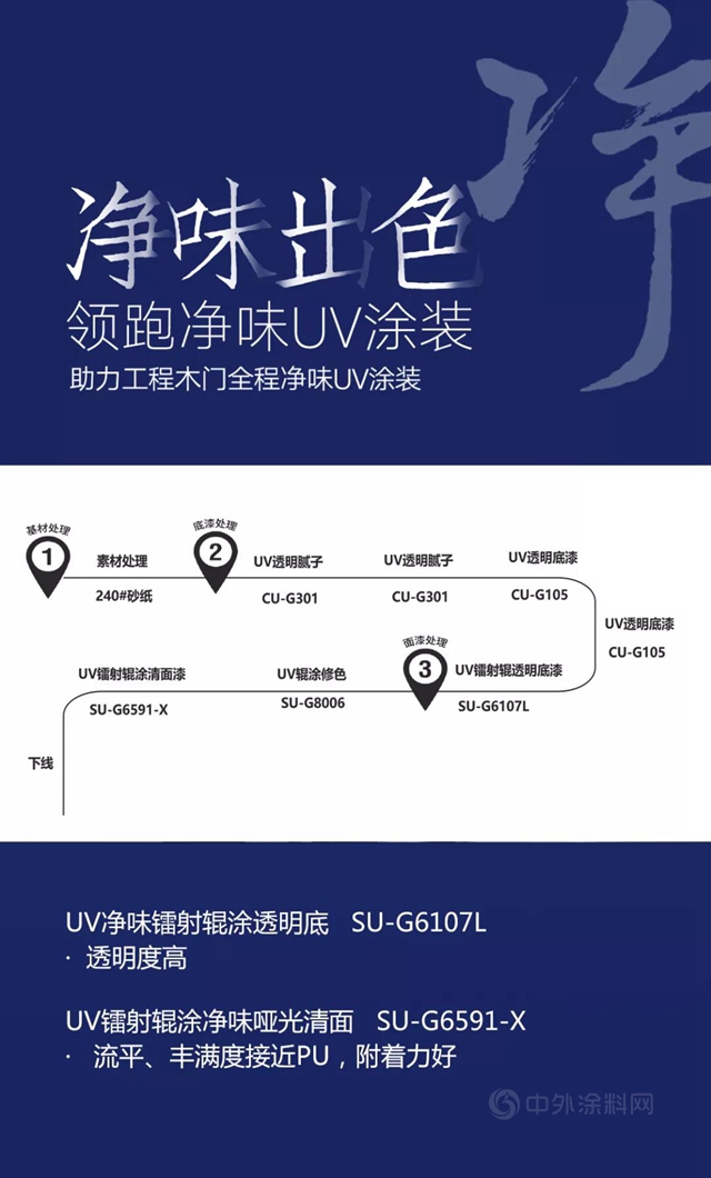 立邦長潤發 領跑淨味UV塗裝 | 成功挑戰工程木門全UV化淨味塗裝的極致成本、極限效率！