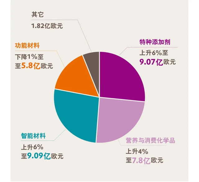 贏創發布2021年第一季度財報：開局表現強勁，提升全年預期！
