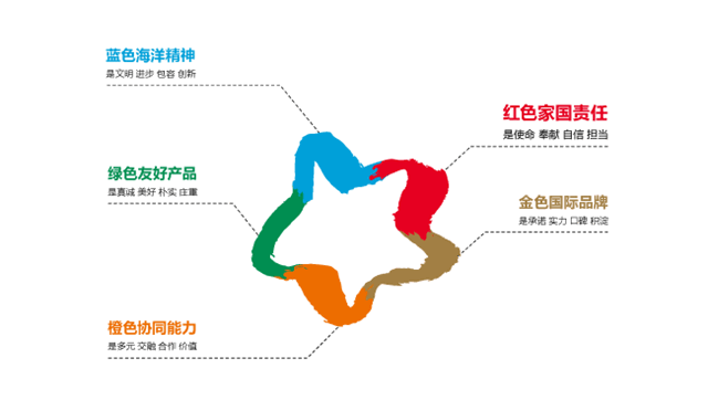 傳(chuan) 化漆中標中交地產(chan) 外牆塗料戰略采購