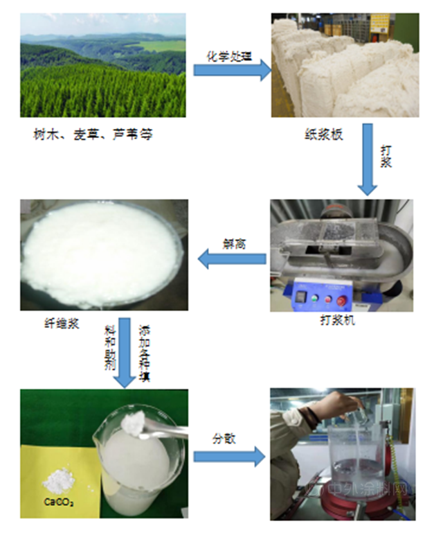 廣源集團 一張紙的秘密