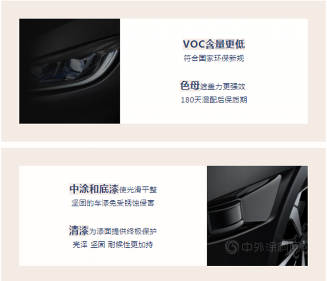 北京汽車 “攜手” 宣偉(wei) Debeer 900水性漆