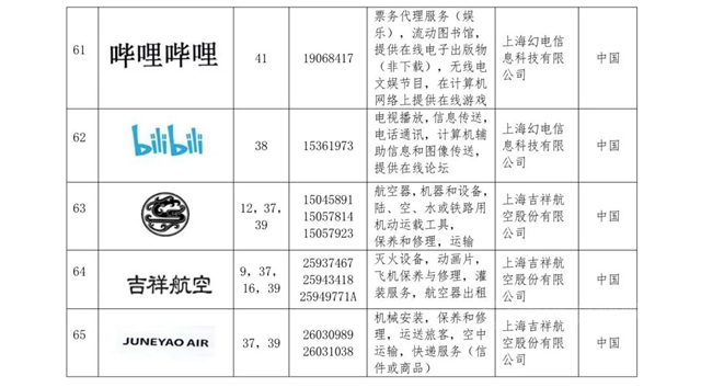 立邦、立邦刷新服務入選《上海市重點商標保護名錄》