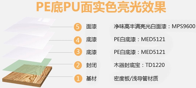 嘉寶莉 高光輕奢｜盡顯一騎絕塵的鏡麵塗裝魅力！