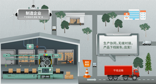 傳(chuan) 化 見智能·見未來|一部電梯的智慧物流之旅​