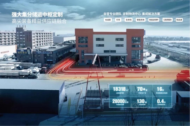 傳(chuan) 化 見智能·見未來|一部電梯的智慧物流之旅​