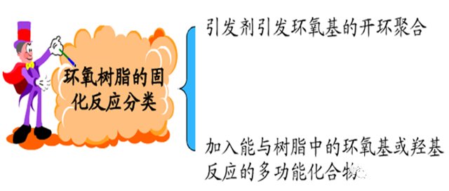 楊向宏：我是這樣認識環氧樹脂的 五部曲之三 固化劑篇
