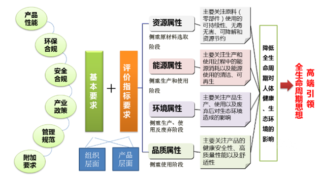 集泰股份16款產(chan) 品獲中國綠色產(chan) 品認證