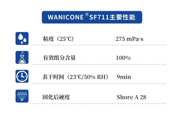萬(wan) 華化學WANICONE®塗覆膠助力企業(ye) 打贏藍天保衛戰