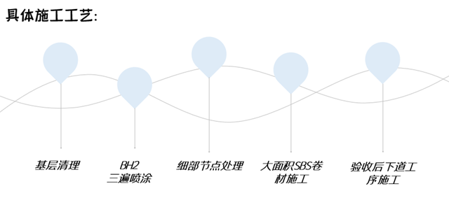 獻禮黨(dang) 的百年華誕，東(dong) 方雨虹與(yu) 您共同見證信仰與(yu) 初心
