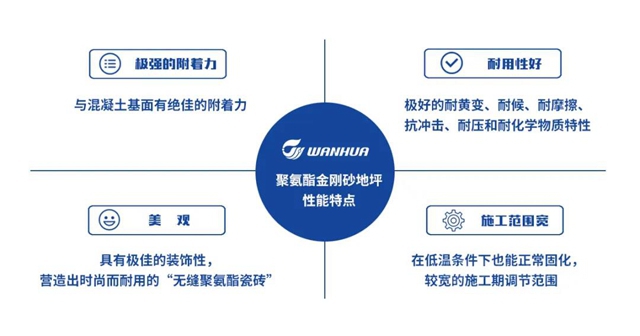與(yu) 萬(wan) 華化學一起走花路吧 | 金剛砂地坪改色方案