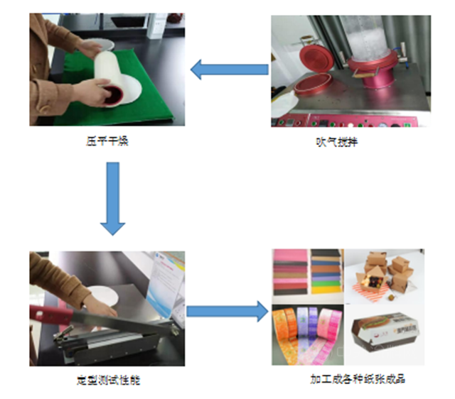 廣源集團 一張紙的秘密