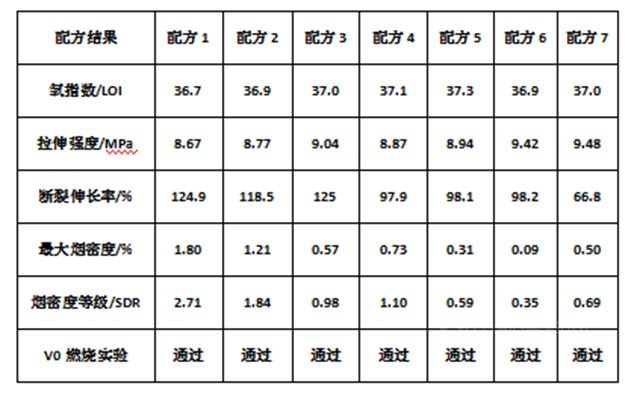 廣源集團GY-6000氫氧化鎂在低煙無鹵聚烯烴電纜料中的應用