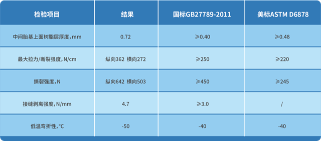 防水材料要“綠”了？卓寶有話說：