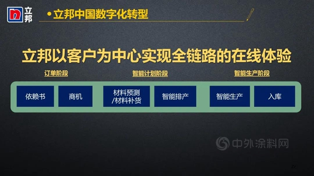 數字化轉型賦能立邦中國生產(chan) 供應鏈智慧未來