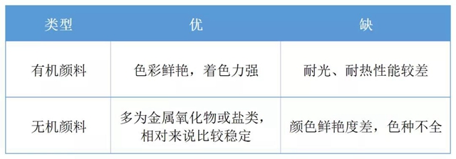 安泰膠談 | 密封膠的色彩之謎