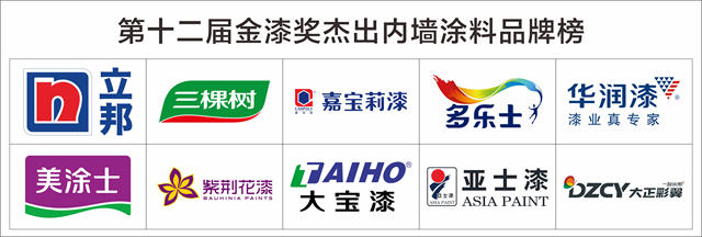 花落誰家？第十二屆金漆獎十傑內(nei) 牆塗料品牌揭曉