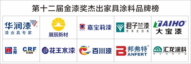 家具美妝師出爐！2021傑出家具塗料品牌閃耀登場