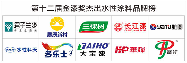 引領水漆新時代！2021傑出水性塗料品牌榜單發布