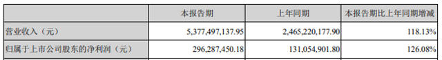 擬建45個(ge) 工廠，261.5億(yi) 投資！東(dong) 方雨虹為(wei) 何這般瘋狂！