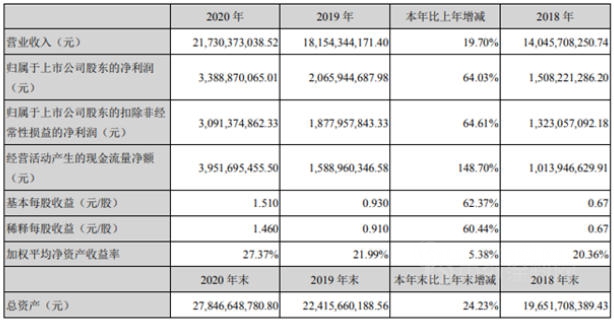 擬建45個(ge) 工廠，261.5億(yi) 投資！東(dong) 方雨虹為(wei) 何這般瘋狂！