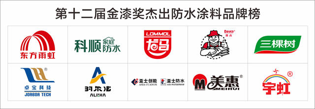滴水不漏顯卓越！第十二屆金漆獎傑出防水塗料品牌放榜啦！