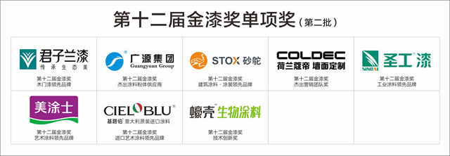 術業(ye) 有專(zhuan) 攻！誰是第十二屆金漆獎單項獎獲得者