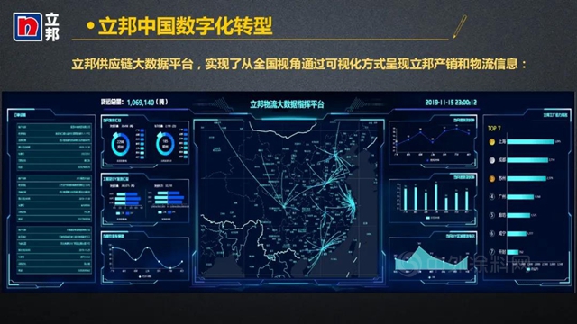 數字化轉型賦能立邦中國生產(chan) 供應鏈智慧未來