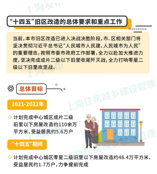 800億(yi) 元城市更新基金！哪些塗企有望分得一杯羹？
