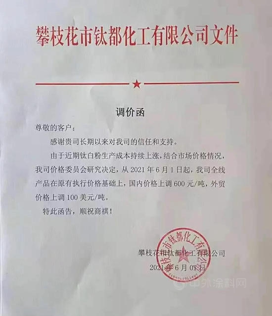 連漲12輪！全球鈦白粉企業(ye) 集體(ti) 漲價(jia) “箭在弦上”