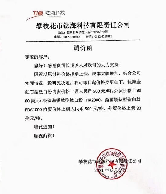 連漲12輪！全球鈦白粉企業(ye) 集體(ti) 漲價(jia) “箭在弦上”
