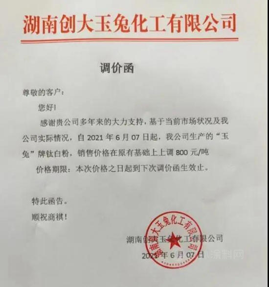 連漲12輪！全球鈦白粉企業(ye) 集體(ti) 漲價(jia) “箭在弦上”
