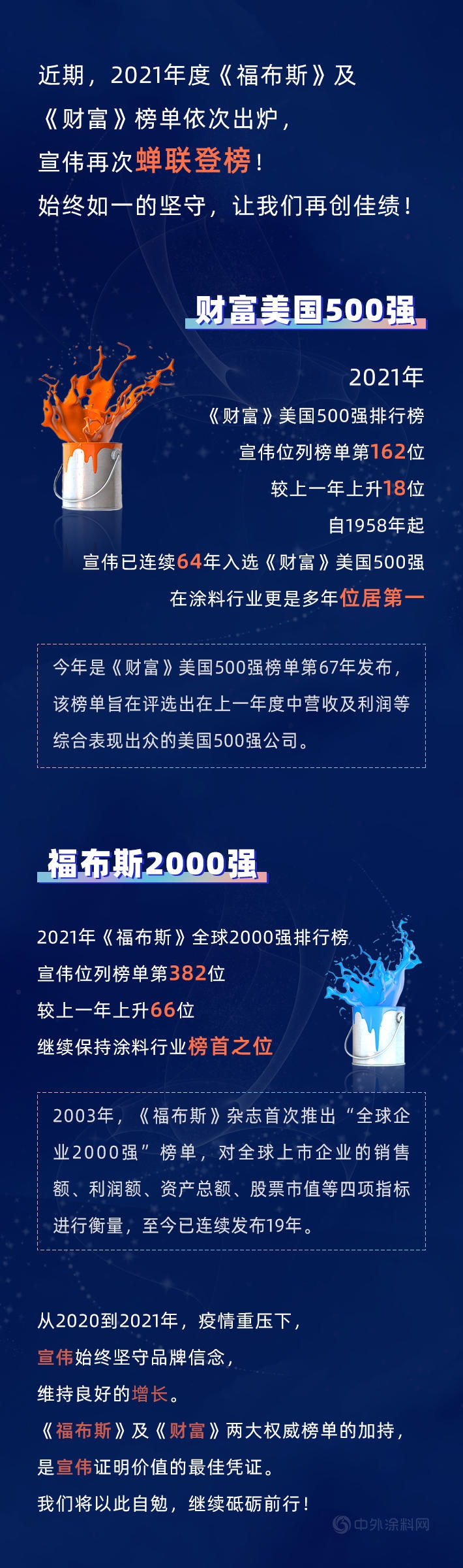 宣偉(wei) 再次榮登《福布斯》及《財富》最新榜單