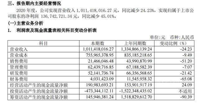 2020年營收10.11億(yi)   久日新材用價(jia) 格策略提升市場占有率