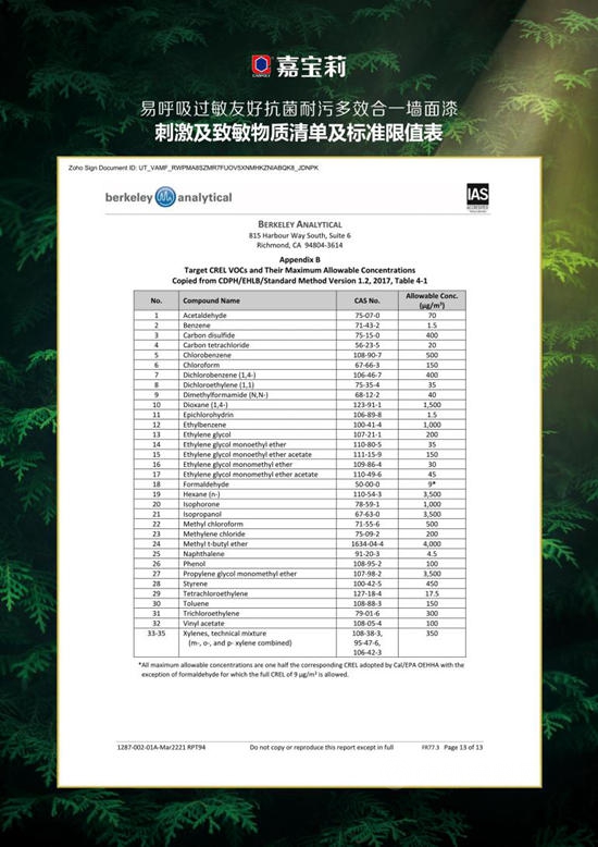 易呼吸牆麵漆，C位出道 | 嘉寶莉推首款通過哮喘&過敏友好認證產(chan) 品