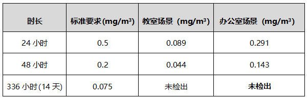 易呼吸牆麵漆，C位出道 | 嘉寶莉推首款通過哮喘&過敏友好認證產(chan) 品