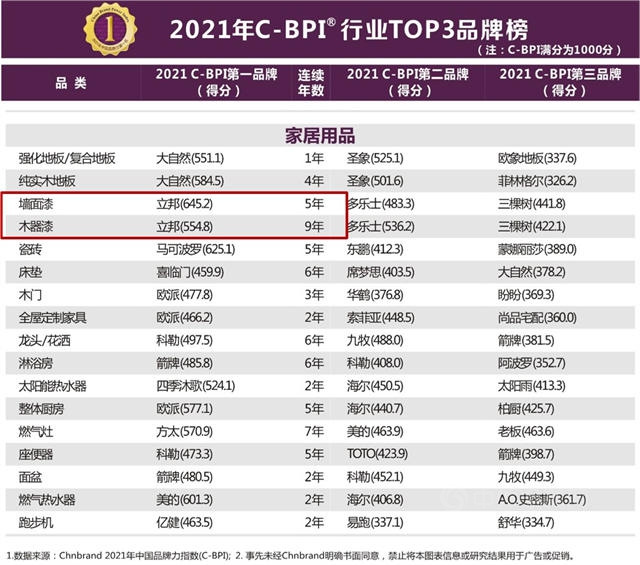 大眾(zhong) 、嗶哩嗶哩、立邦等65個(ge) 商標入選《第八批上海市重點商標保護名錄》