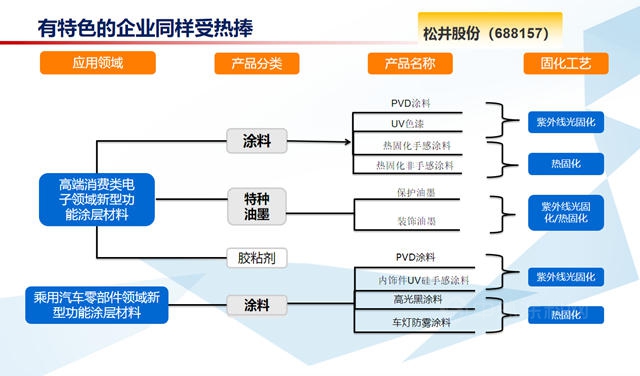 上市首秀業(ye) 績不佳，鬆井新材為(wei) 何還能業(ye) 界受寵？