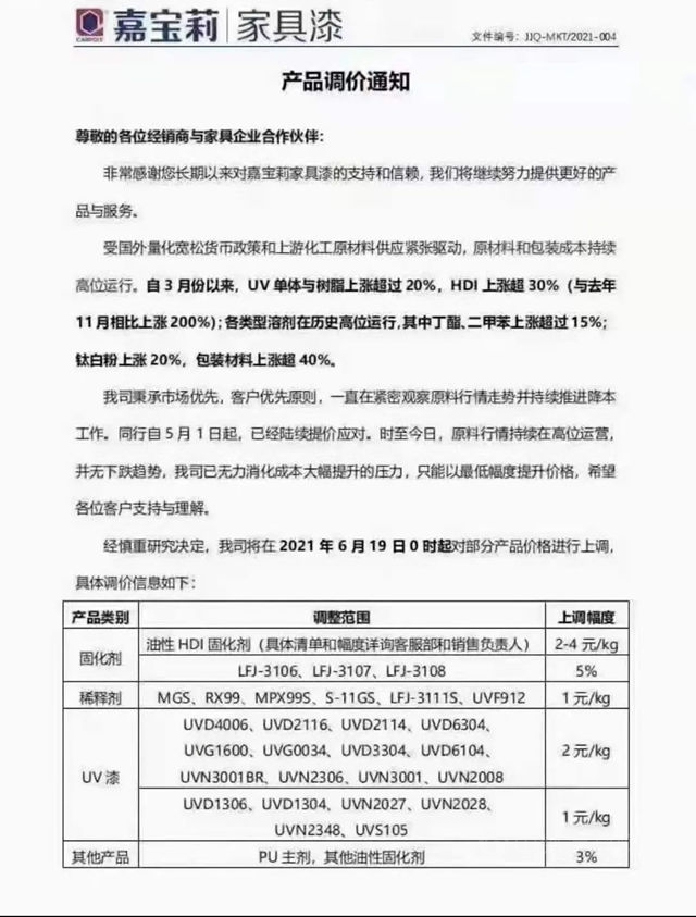 新一波家具漆漲價(jia) 潮來襲！嘉寶莉、大寶、匯龍又漲了