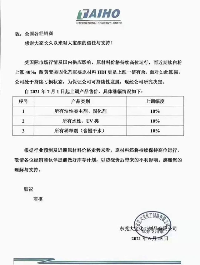新一波家具漆漲價(jia) 潮來襲！嘉寶莉、大寶、匯龍又漲了