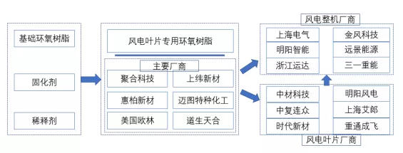 產(chan) 能增長180%，又一家樹脂企業(ye) 衝(chong) 刺IPO！