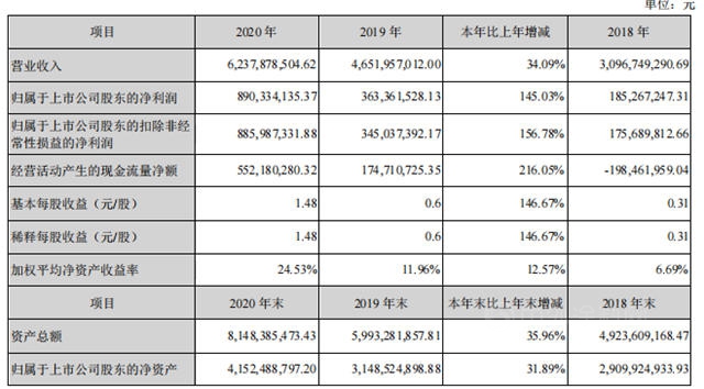 增速超東(dong) 方雨虹！7億(yi) 元項目環評獲批，科順提供3.2億(yi) 元擔保再發力