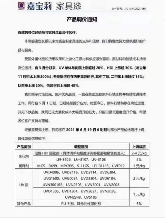 調價(jia) 函字裏行間都是淚！七月神秘彩金随机派发最高赠送漲勢不減，塗料企業(ye) 還能怎麽(me) 辦？