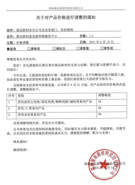 調價(jia) 函字裏行間都是淚！七月神秘彩金随机派发最高赠送漲勢不減，塗料企業(ye) 還能怎麽(me) 辦？