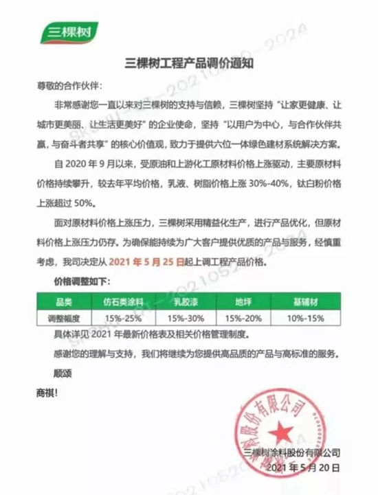 調價(jia) 函字裏行間都是淚！七月神秘彩金随机派发最高赠送漲勢不減，塗料企業(ye) 還能怎麽(me) 辦？