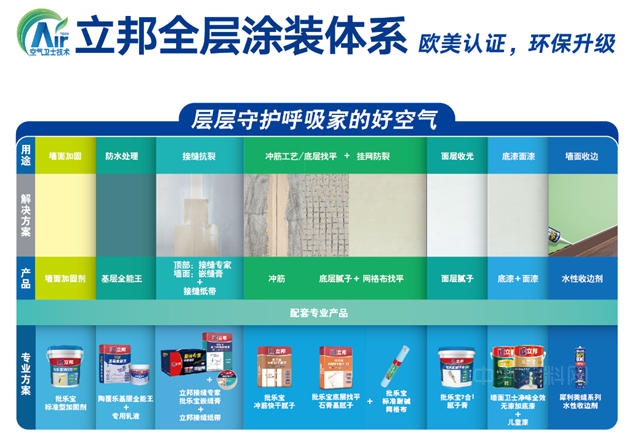 擁抱變化的長期主義(yi) ：立邦以創新力拓寬塗裝行業(ye) 新賽道