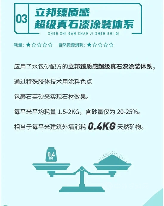 擁抱變化的長期主義(yi) ：立邦以創新力拓寬塗裝行業(ye) 新賽道