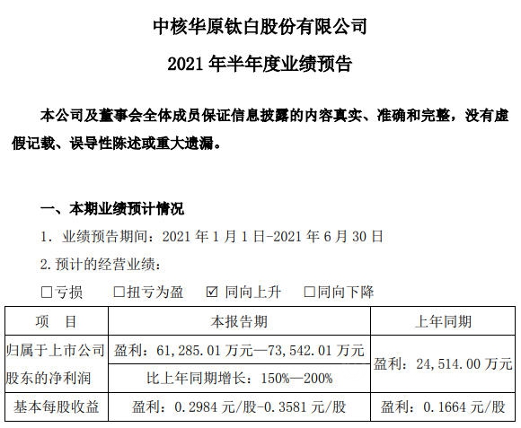 最高預增200%,兩(liang) 大鈦白粉企業(ye) 上半年預計狂賺37億(yi) 