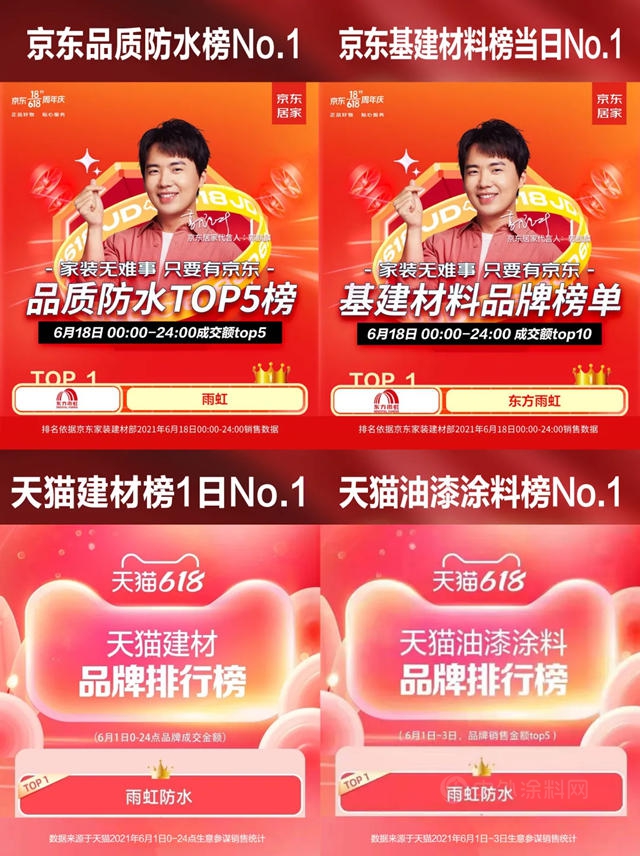 決(jue) 戰“618”，東(dong) 方雨虹精彩綻放、捷報頻傳(chuan) 