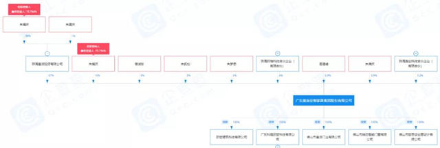 皇派家居內(nei) 外換新 IPO前朱福慶緊握實權
