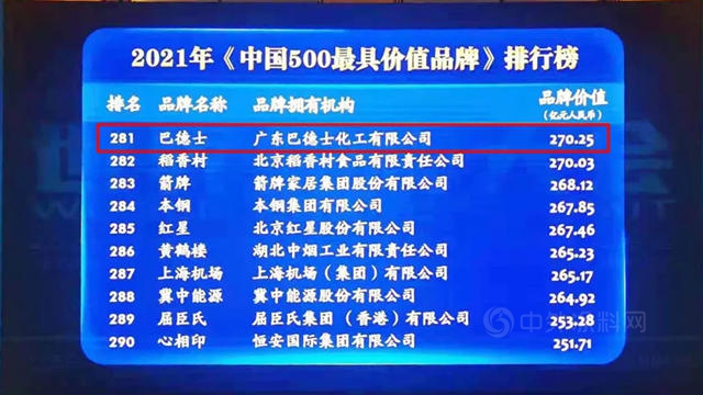 連年攀升!巴德士七度蟬聯《中國500最具價(jia) 值品牌》榜